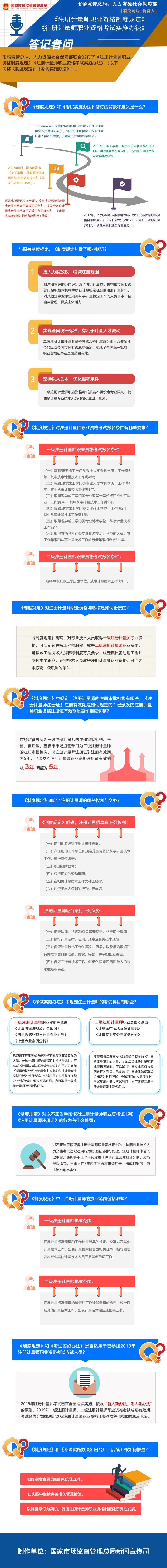 市場監(jiān)管總局、人力資源社會保障部關于《注冊計量師職業(yè)資格制度規(guī)定》《注冊計量師職業(yè)資格考試實施辦法》政策解讀.jpg