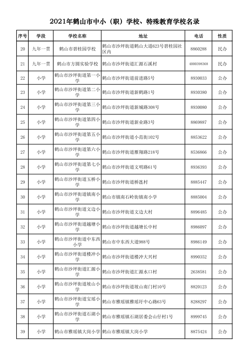 2021.9.6  2021年鶴山市中?。殻W(xué)校、特殊教育學(xué)校名錄_2.png