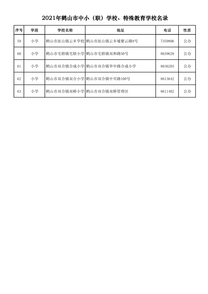 2021.9.6  2021年鶴山市中?。殻W(xué)校、特殊教育學(xué)校名錄_4.png