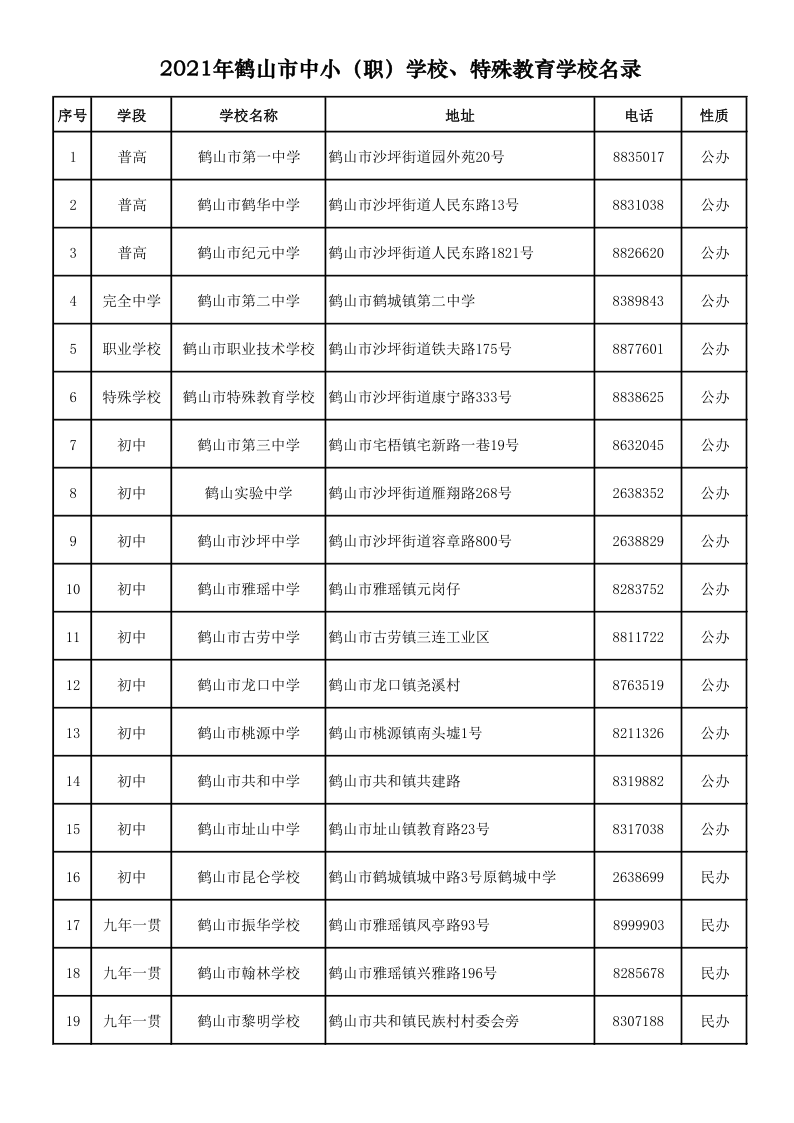 2021.9.6  2021年鶴山市中?。殻W(xué)校、特殊教育學(xué)校名錄_1.png