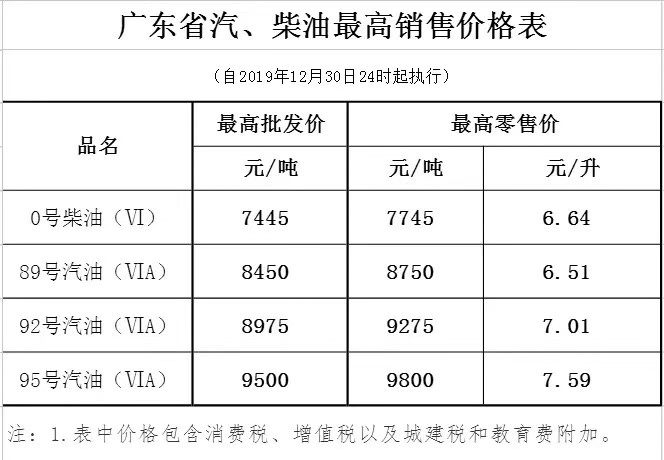 廣東省汽油、柴油最高銷售價(jià)格表.jpg
