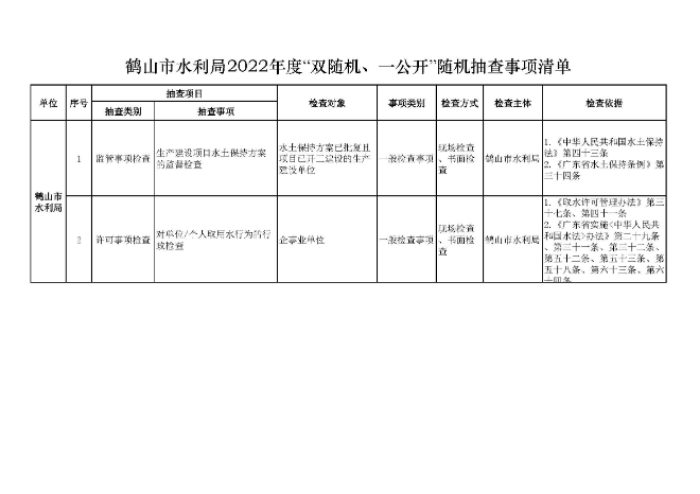 鶴山市水利局2022年度“雙隨機、一公開”隨機抽查事項清單、監(jiān)管年度抽查計劃表、部門聯(lián)合抽查事項清單_頁面_1.jpg