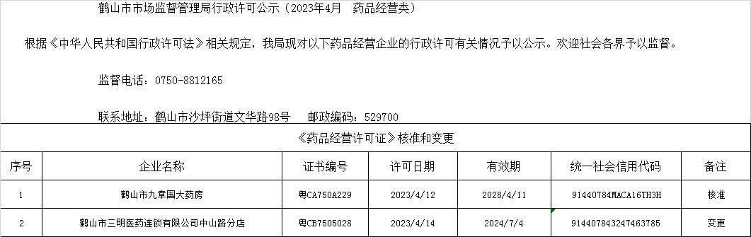 鶴山市市場監(jiān)督管理局行政許可公示(2023年4月 藥品經(jīng)營類).jpg
