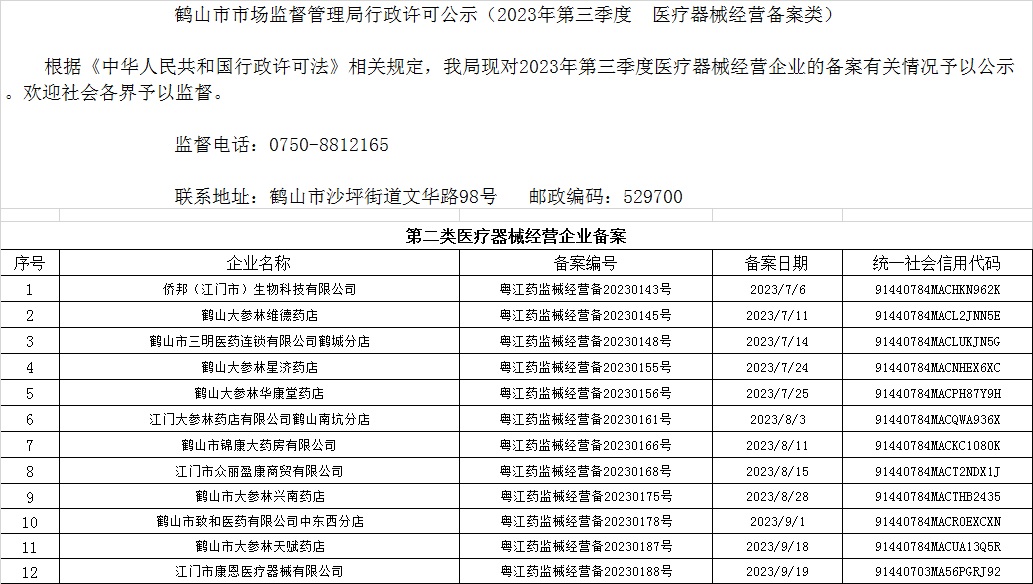 鶴山市市場監(jiān)督管理局行政許可公示(2023年第三季度 醫(yī)療器械經(jīng)營備案類).jpg