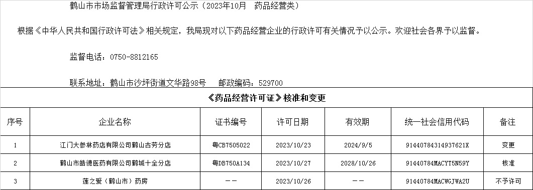 鶴山市市場(chǎng)監(jiān)督管理局行政許可公示(2023年10月 藥品經(jīng)營(yíng)類).jpg