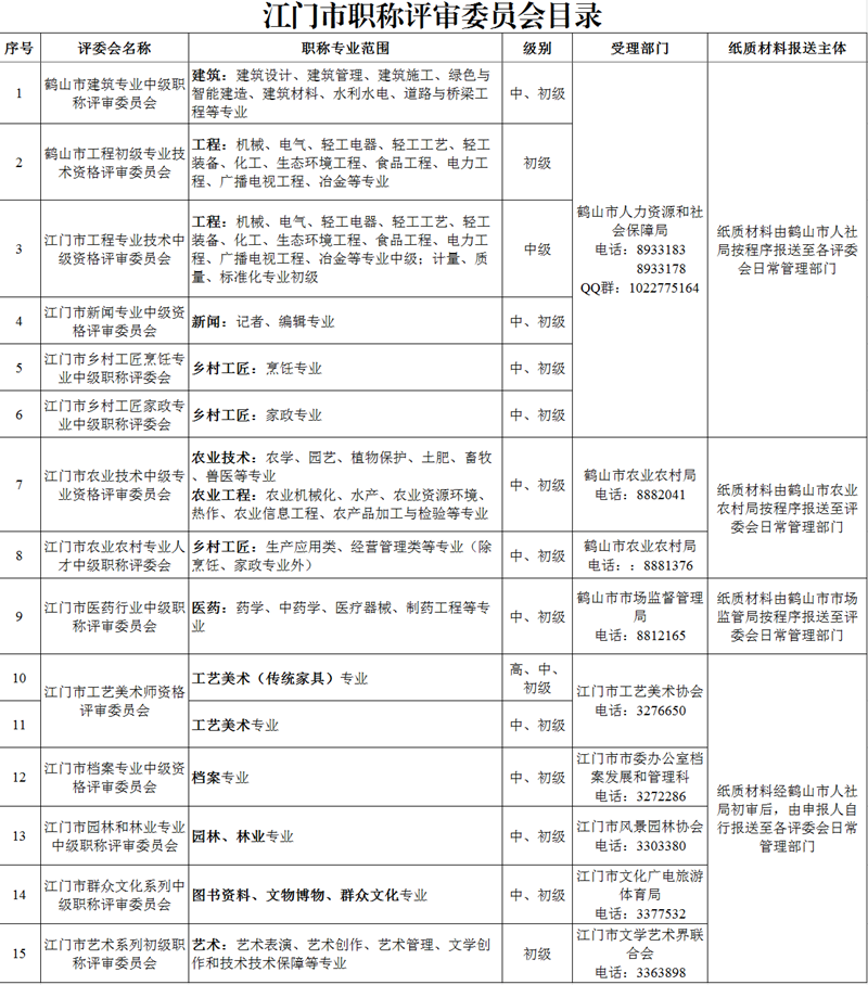 （插圖）江門市職稱評審委員會.png