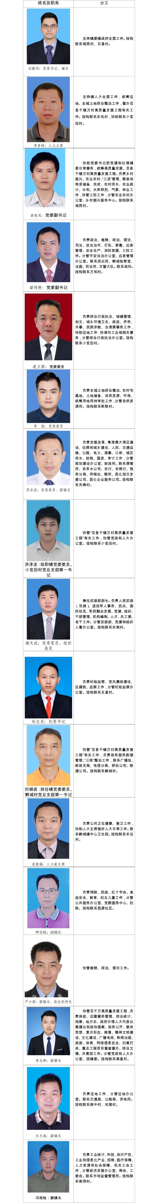 已處理17691301983314  領導分工_01(1).jpg