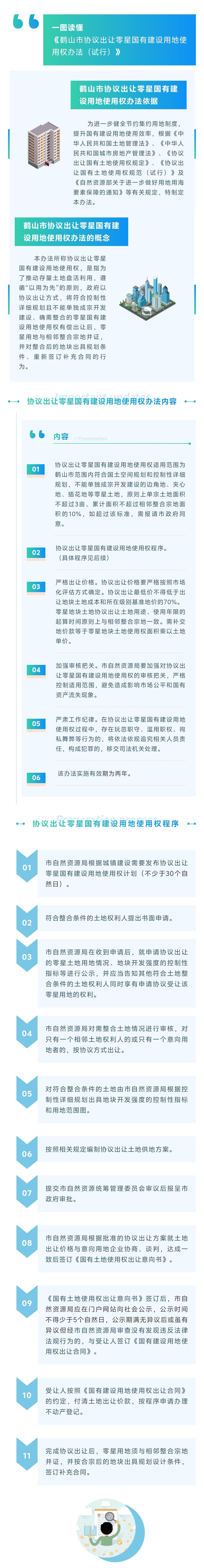 圖片解讀:《鶴山市協(xié)議出讓零星國有建設(shè)用地使用權(quán)辦法(試行)》.jpg