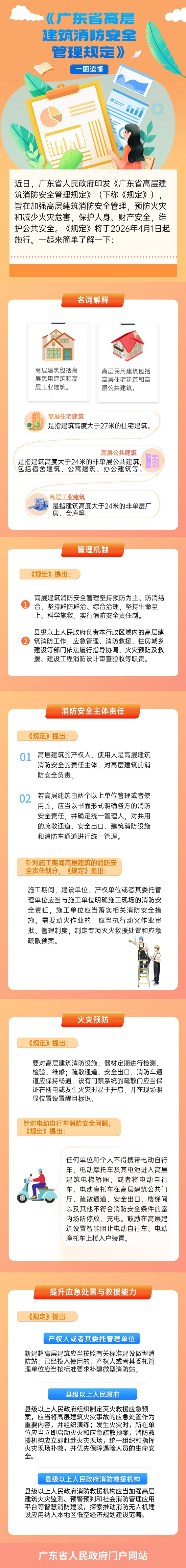 一圖讀懂《廣東省高層建筑消防安全管理規(guī)定》.jpg