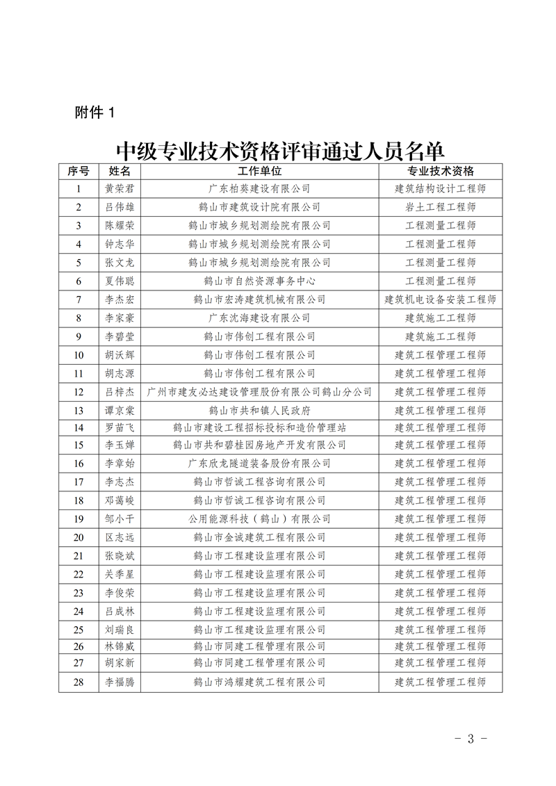 鶴人社〔2026〕45號關(guān)于黃榮君等82位同志具備中、初級專業(yè)技術(shù)資格的通知_02.png