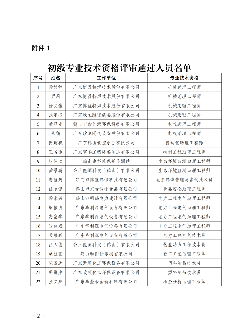 鶴人社〔2026〕46號關(guān)于梁婷婷等64位同志具備初級專業(yè)技術(shù)資格的通知_01.png