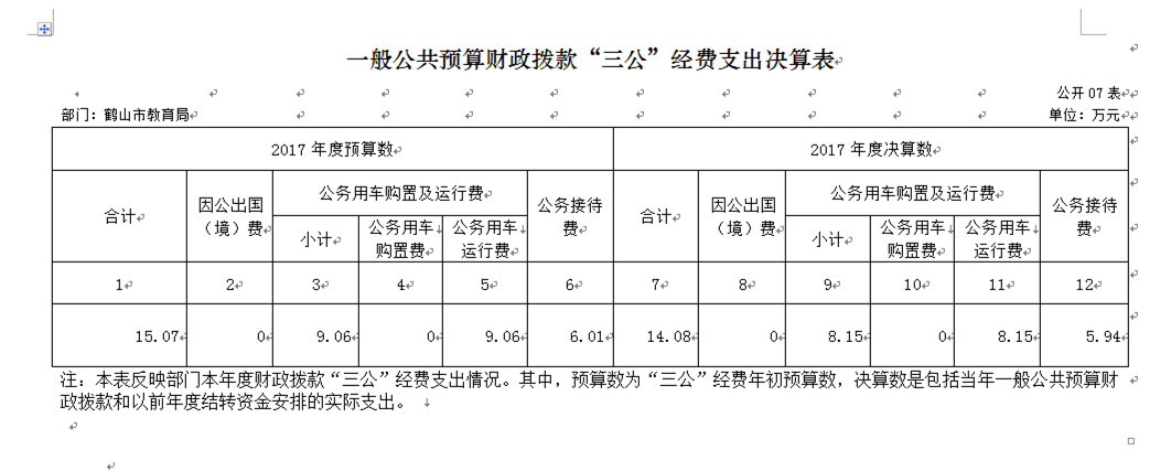 一般公共預算財政撥款“三公”經費支出決算表.png
