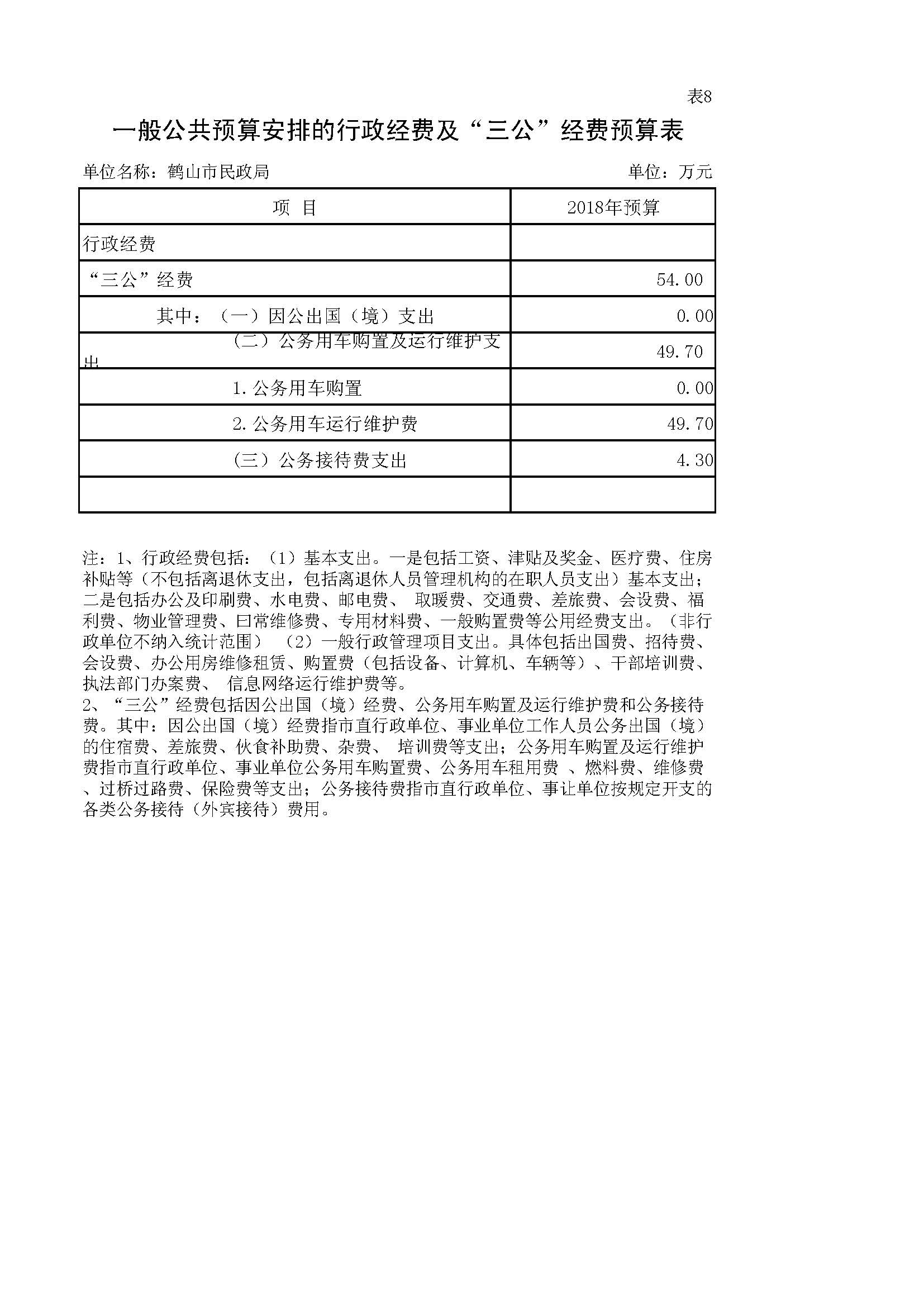 鶴山市民政局2018年一般公共預(yù)算安排的行政經(jīng)費及“三公”經(jīng)費預(yù)算表.JPG 鶴山市民政局2018年一般公共預(yù)算安排的行政經(jīng)費及“三公”經(jīng)費預(yù)算表.JPG