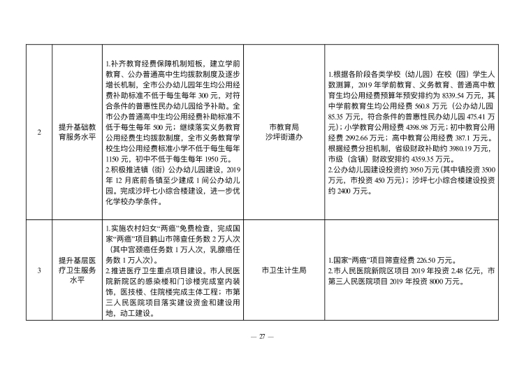 已處理1549847613878政府工作報告（上網稿最終）_27.jpg