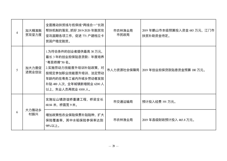 已處理1549847613878政府工作報告（上網稿最終）_28.jpg
