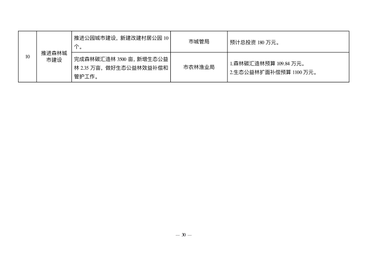 已處理1549847613877政府工作報告（上網稿最終）_30.jpg